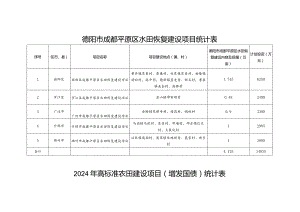 德阳市成都平原区水田恢复建设项目统计表.docx