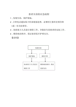 患者失窃的应急流程.docx