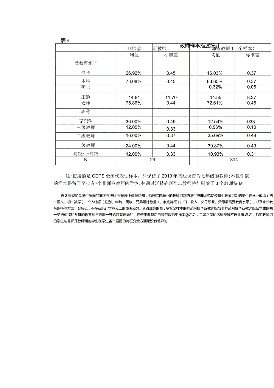 师范院校毕业生教学效能评估研究公开课教案教学设计课件资料.docx_第3页