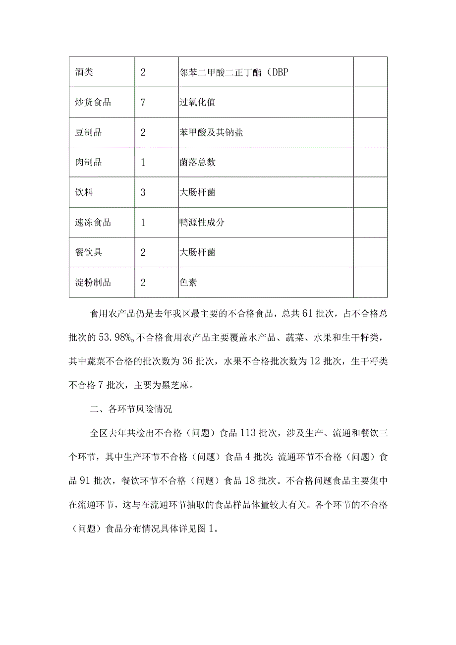 区食品安全抽检分析报告.docx_第2页