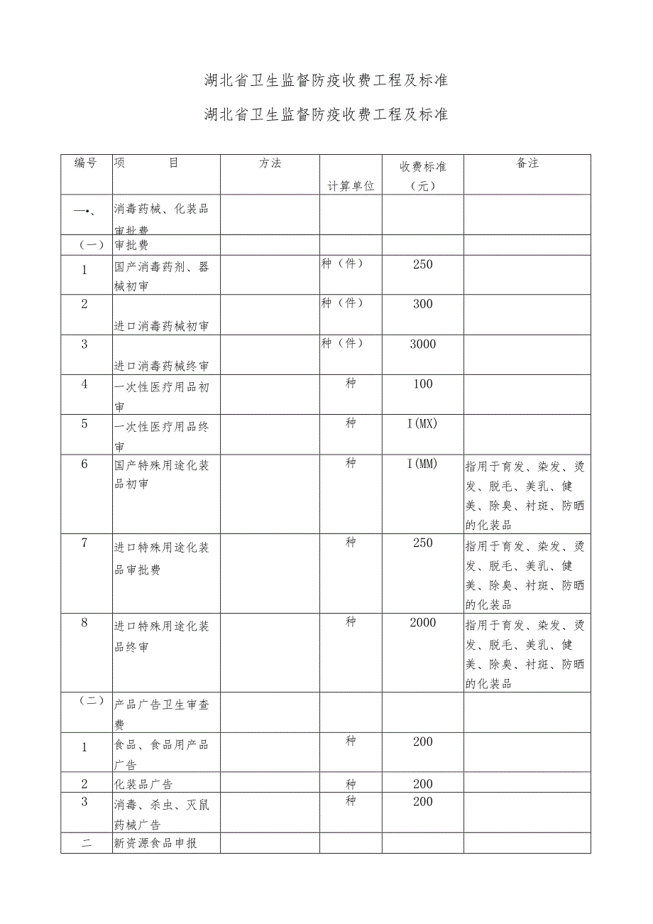 文号鄂价费[1996]256号省物价局-省财政厅-省卫生厅关于印发《湖北省卫生监督防疫收费管理办法》.docx_第3页