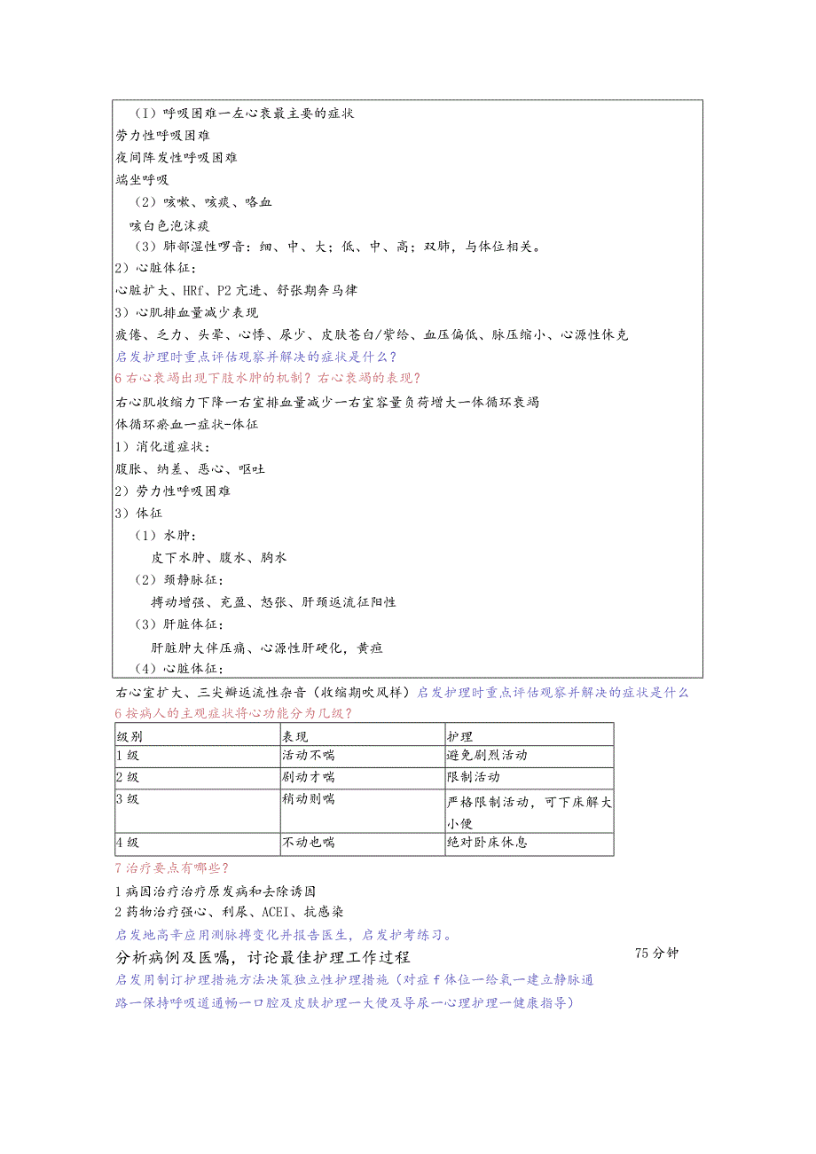 慢性心衰护理——教案.docx_第2页