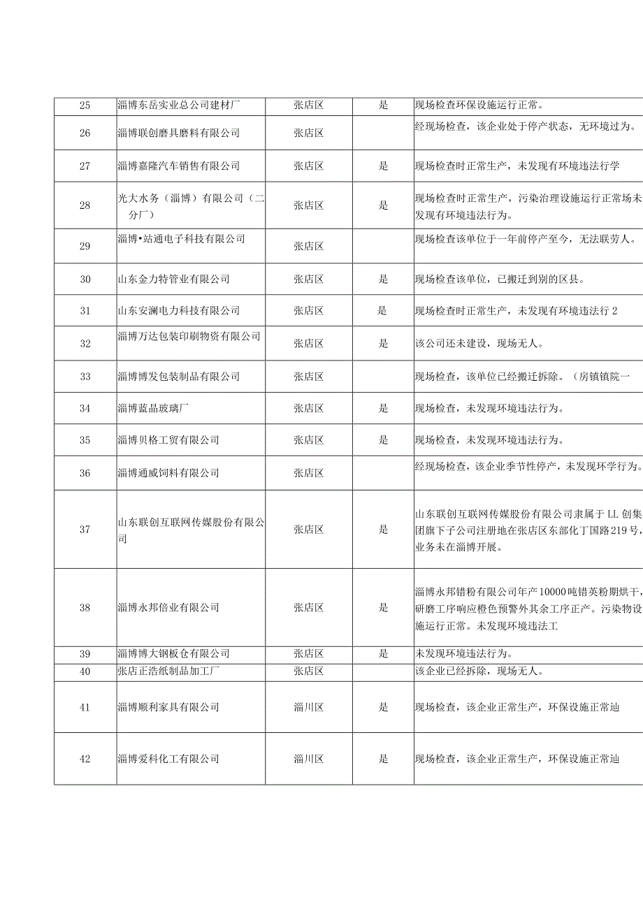 淄博市2019年第四季度污染源随机抽查记录表.docx_第3页