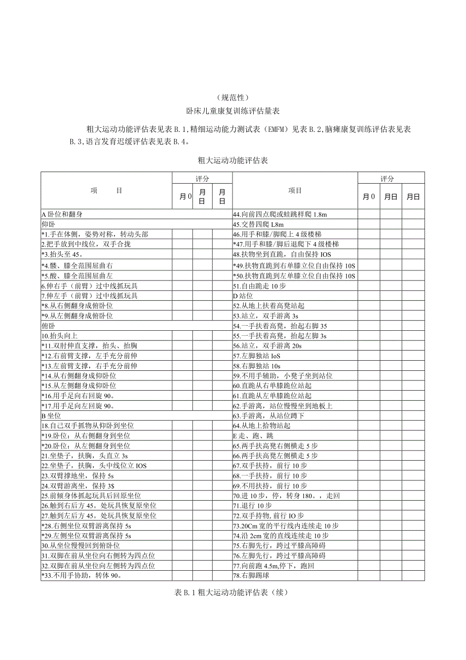 儿童福利机构卧床儿童日间活动情况记录表、康复训练评估量表.docx_第2页