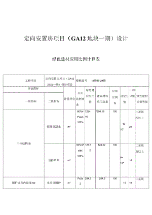 定向安置房项目（GA12地块一期）设计--绿色建材应用比例计算表.docx