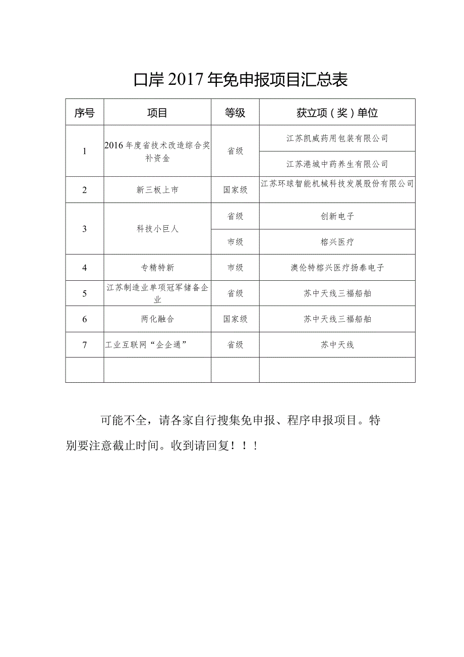 口岸2017免申报项目汇总.docx_第1页