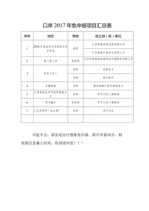 口岸2017免申报项目汇总.docx