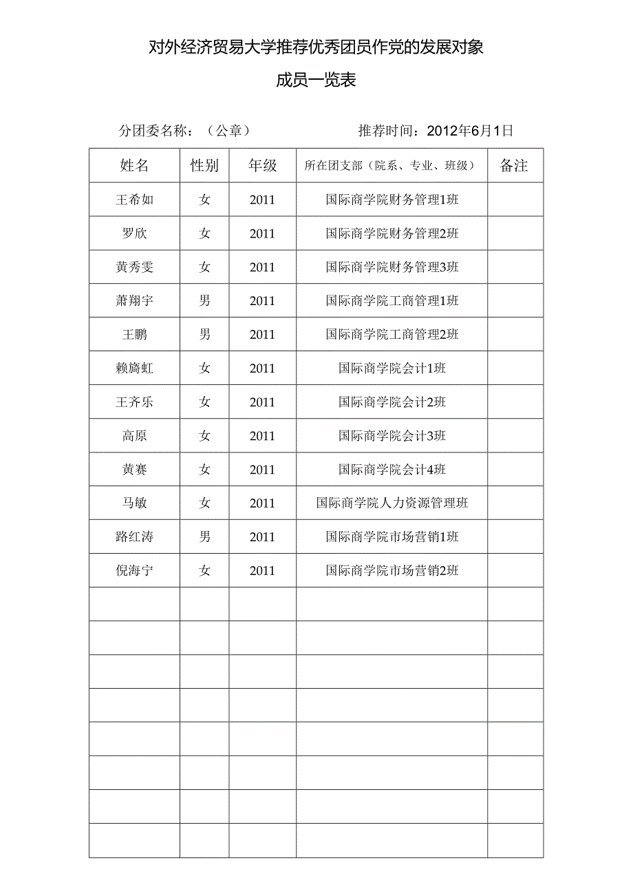 2011级推荐优秀团员作党的发展对象成员一览表11.docx_第1页