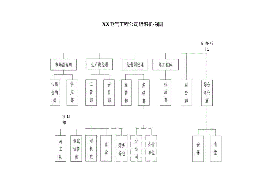 XX电气工程公司组织机构图（2024年）.docx_第1页