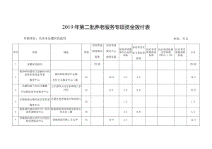 2019年第二批养老服务专项资金拨付表申报单位长沙市岳麓区民政局单位万元.docx