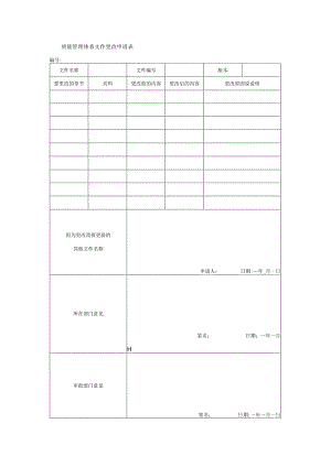 质量管理体系文件更改申请表.docx