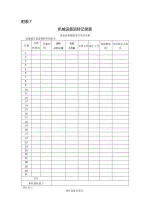 附表7机械设备运转记录表 .docx