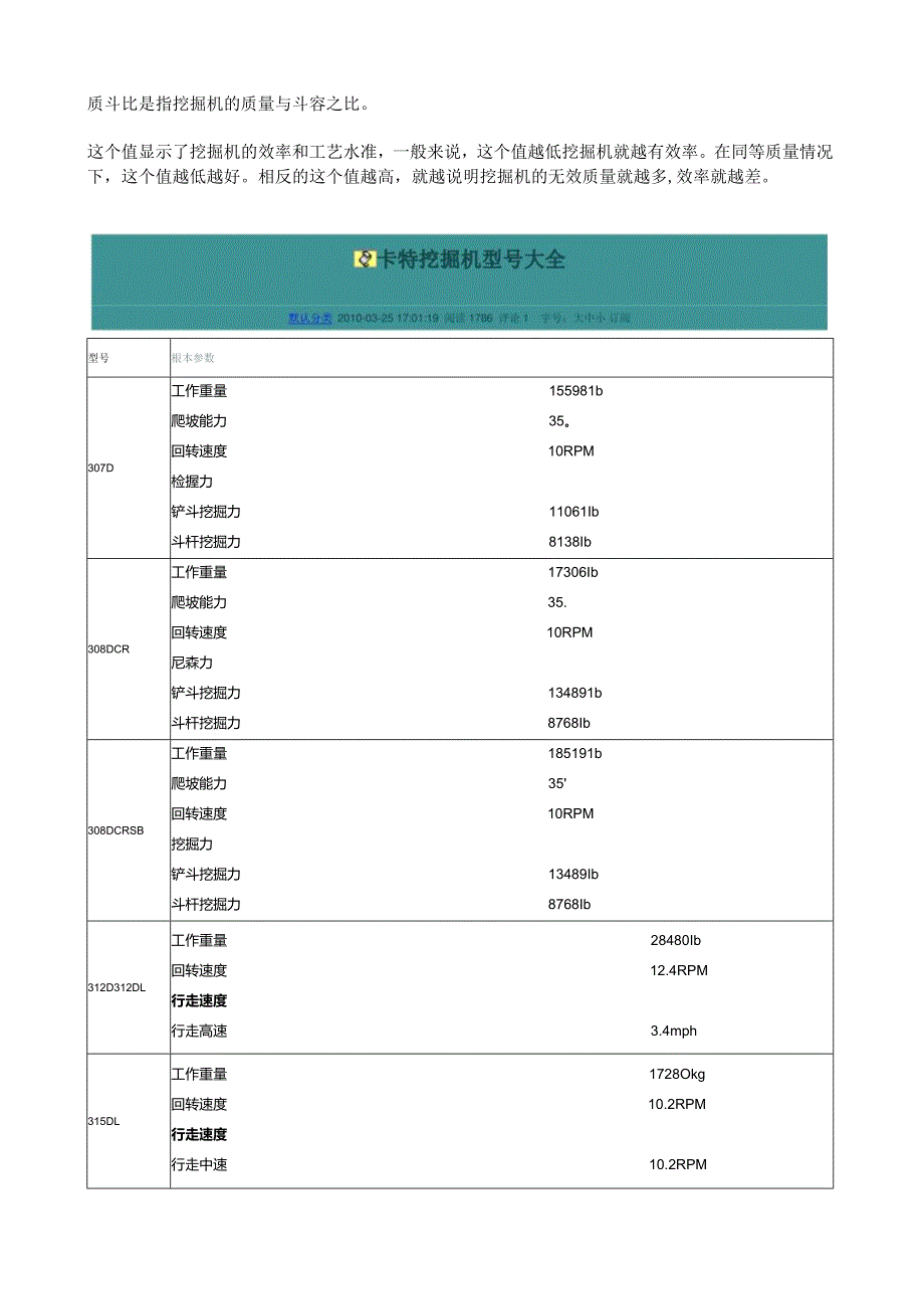 挖机品牌-型号.docx_第1页