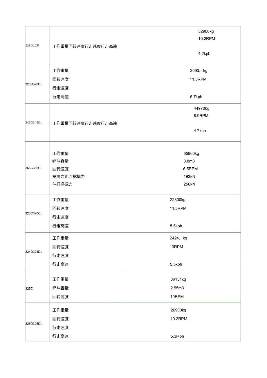 挖机品牌-型号.docx_第2页