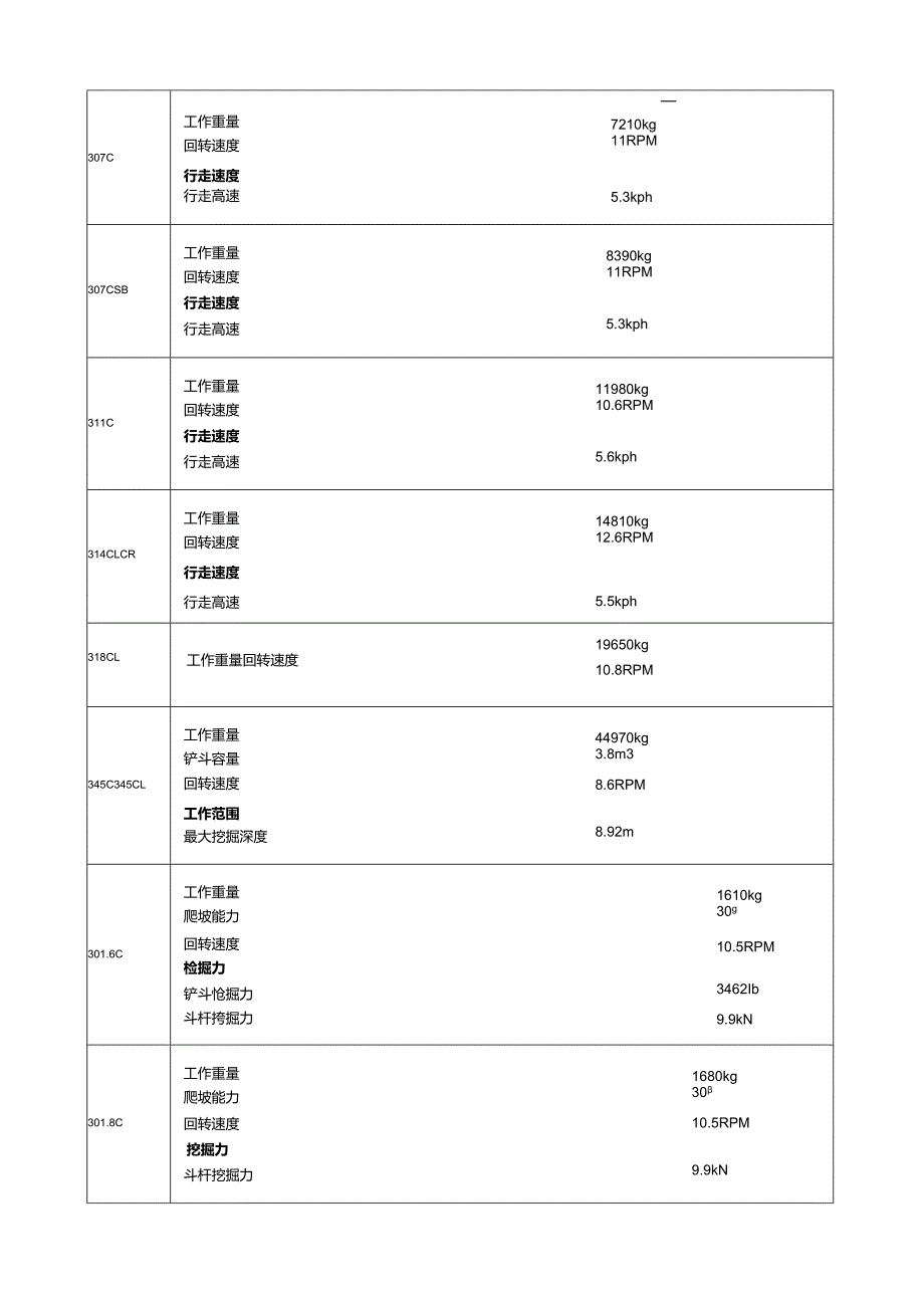 挖机品牌-型号.docx_第3页