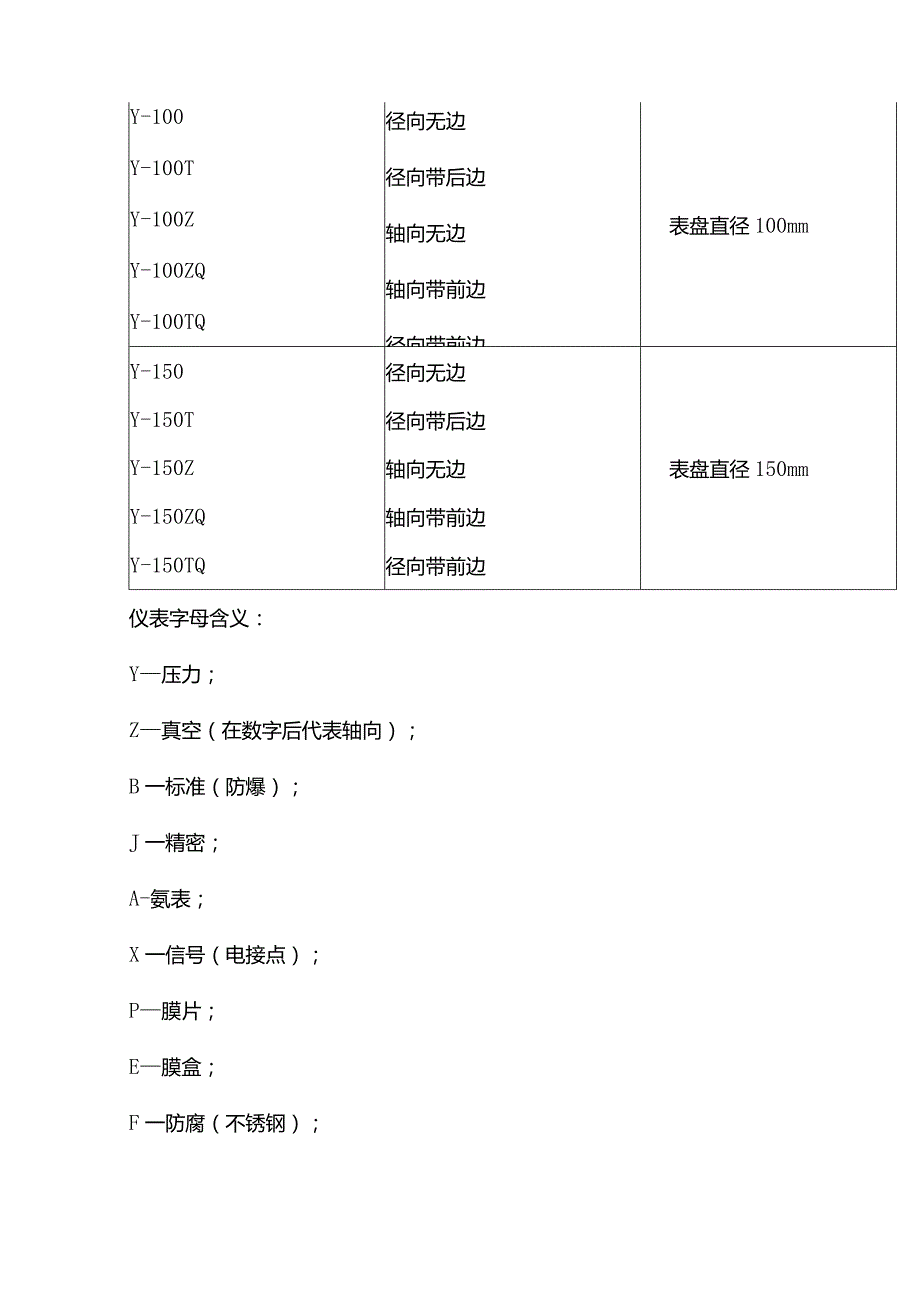 常用压力表实用小知识.docx_第3页