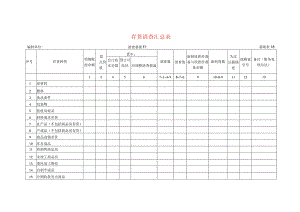 存货清查工作底稿汇总表.docx