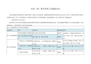 各系（部）教学管理工作激励办法.docx