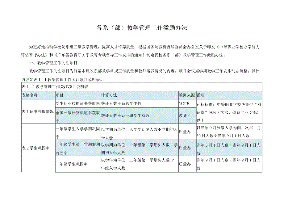 各系（部）教学管理工作激励办法.docx_第1页