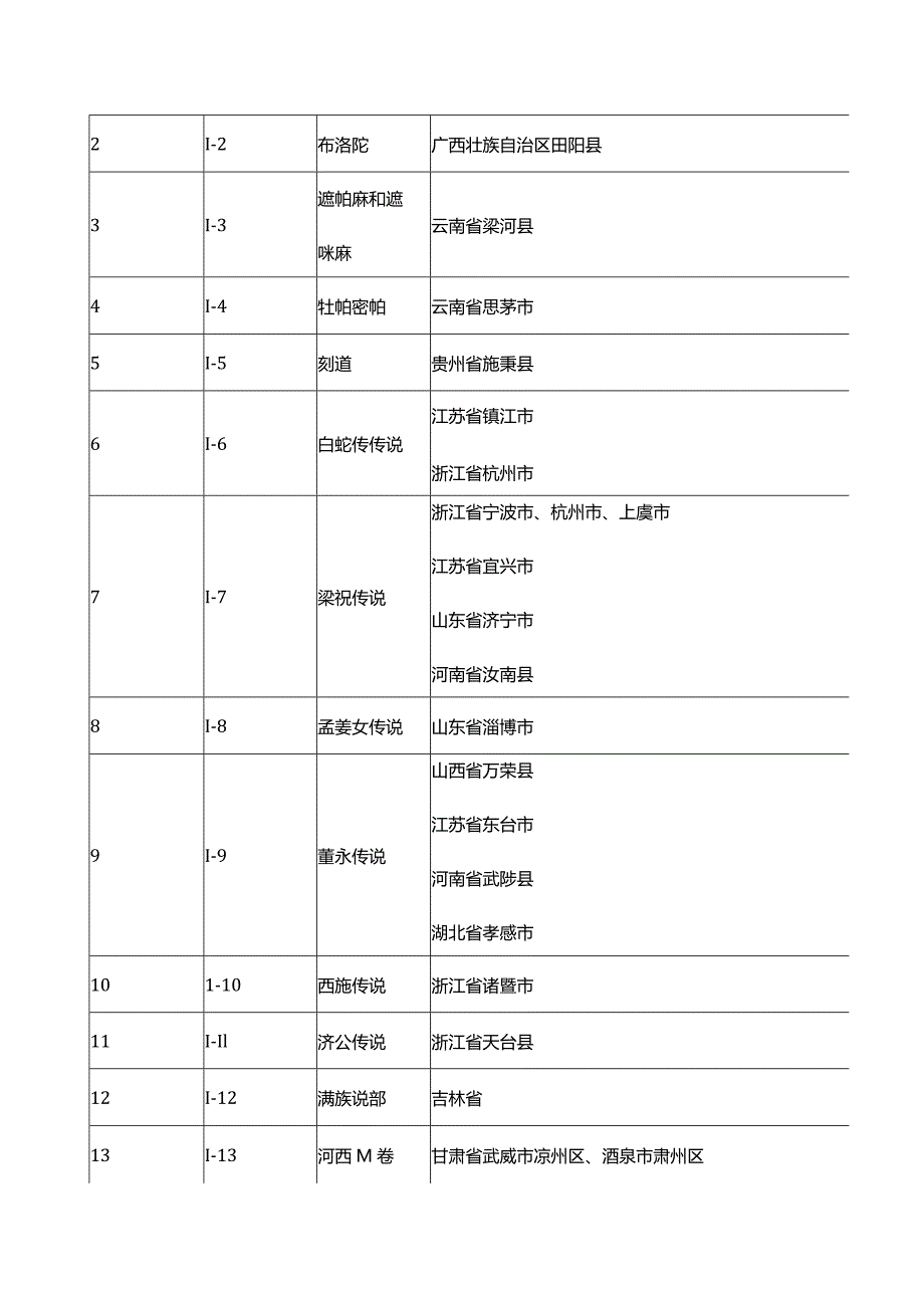 第一批国家级非物质文化遗产名录.docx_第2页