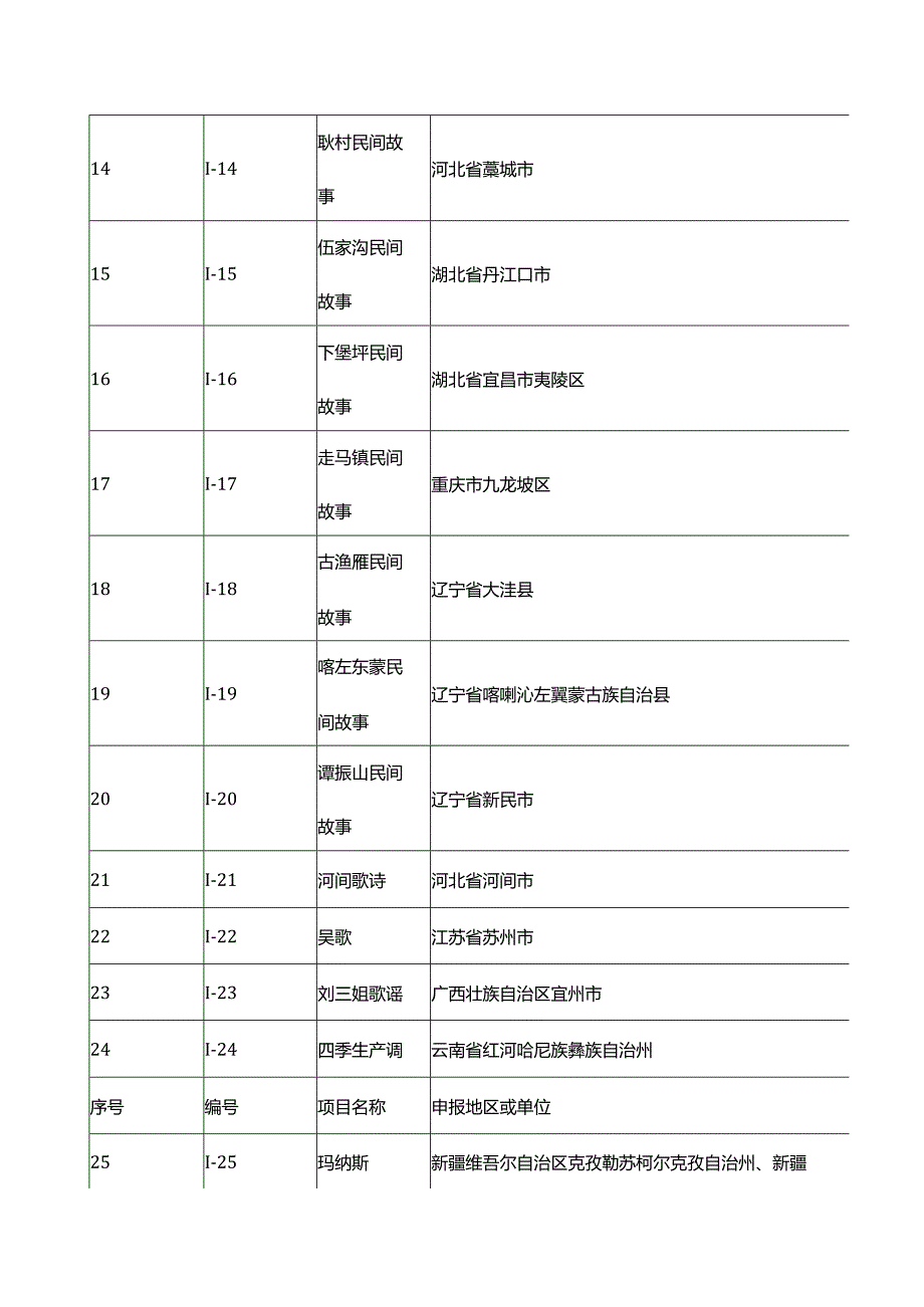 第一批国家级非物质文化遗产名录.docx_第3页