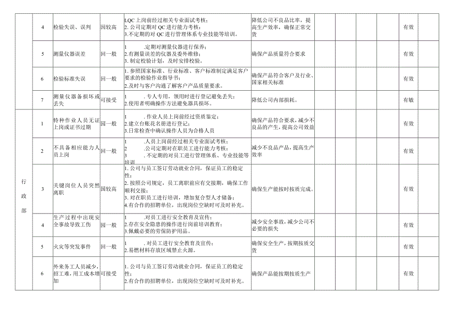 风险和机遇识别清单和预防措施.docx_第3页