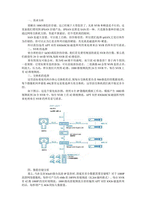 1000路高清监控的IP SAN存储方案.docx