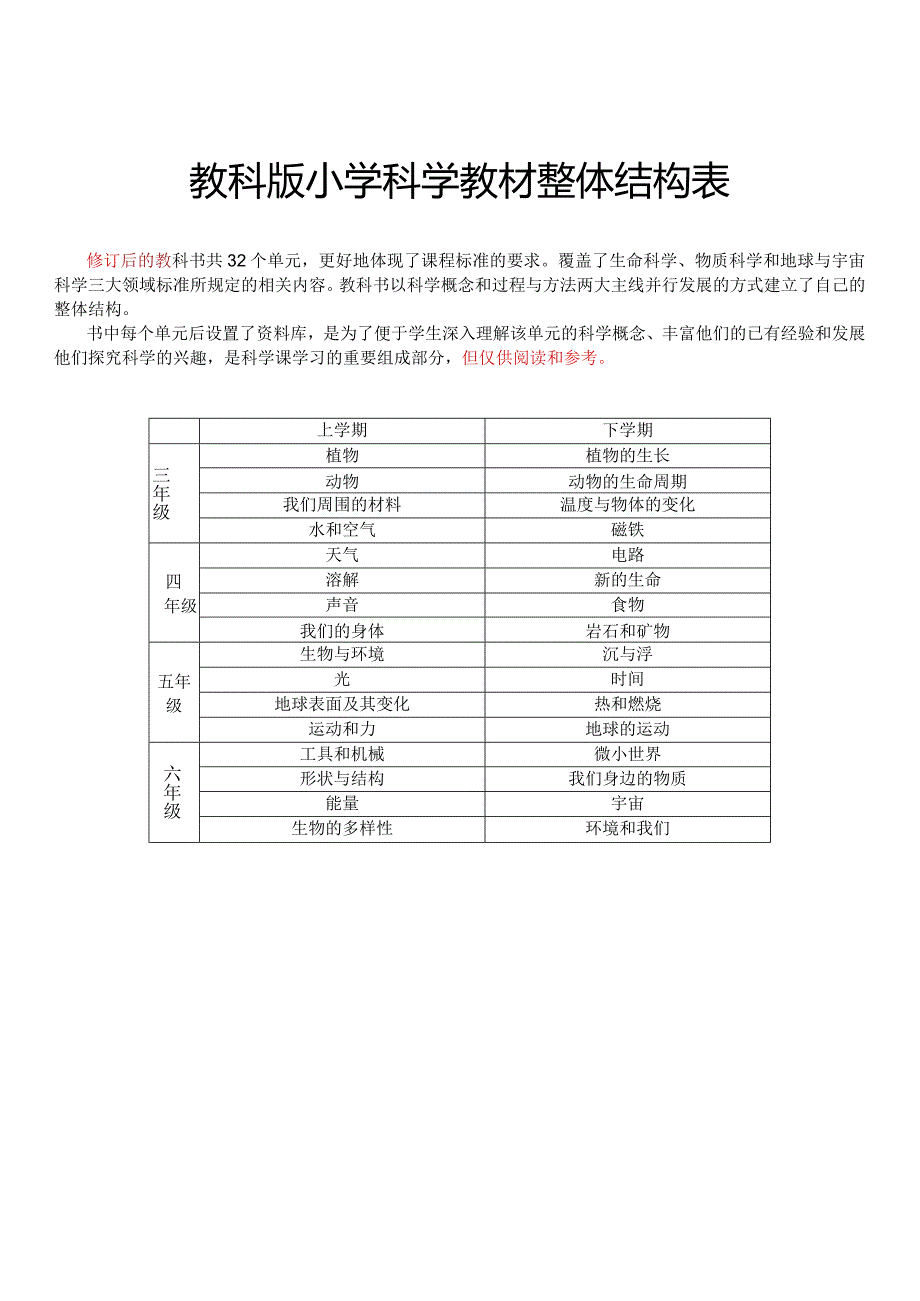 小学科学3-6年级知识汇总(仅供参考).docx_第1页