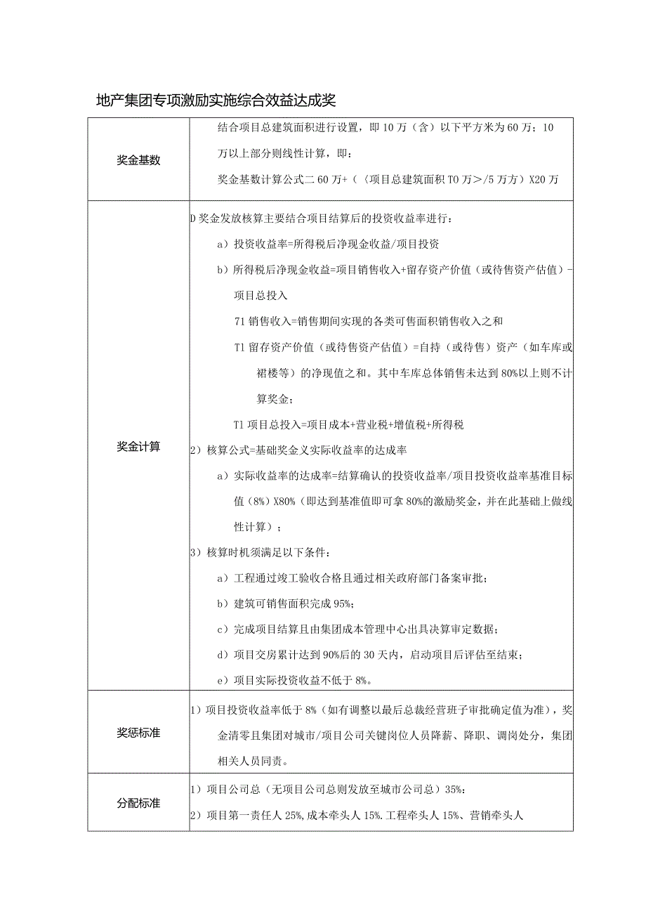 地产集团专项激励实施综合效益达成奖.docx_第1页