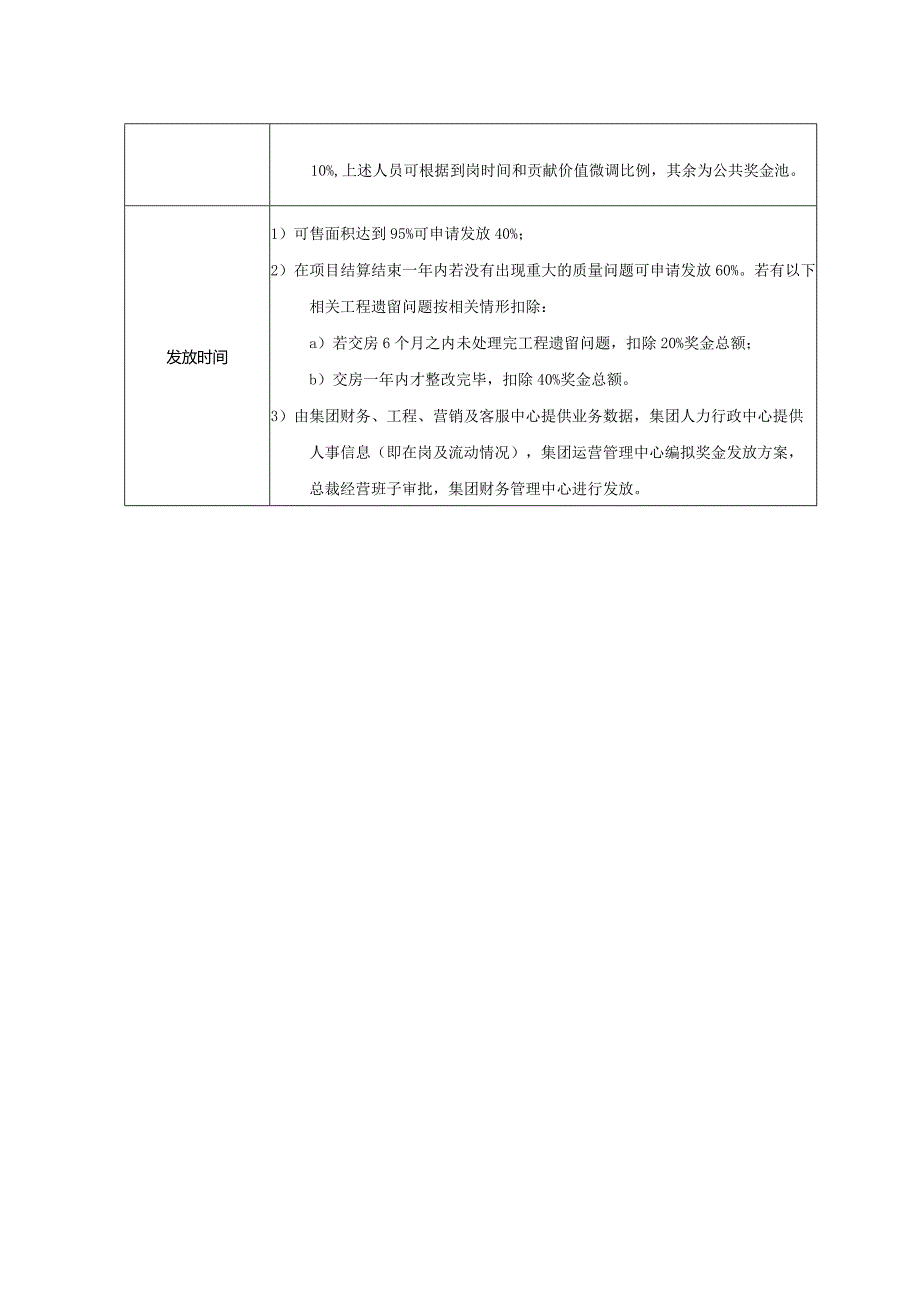 地产集团专项激励实施综合效益达成奖.docx_第2页