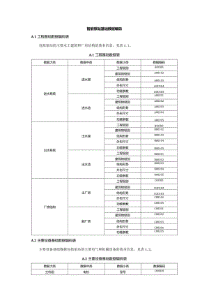 智能泵站基础数据编码.docx