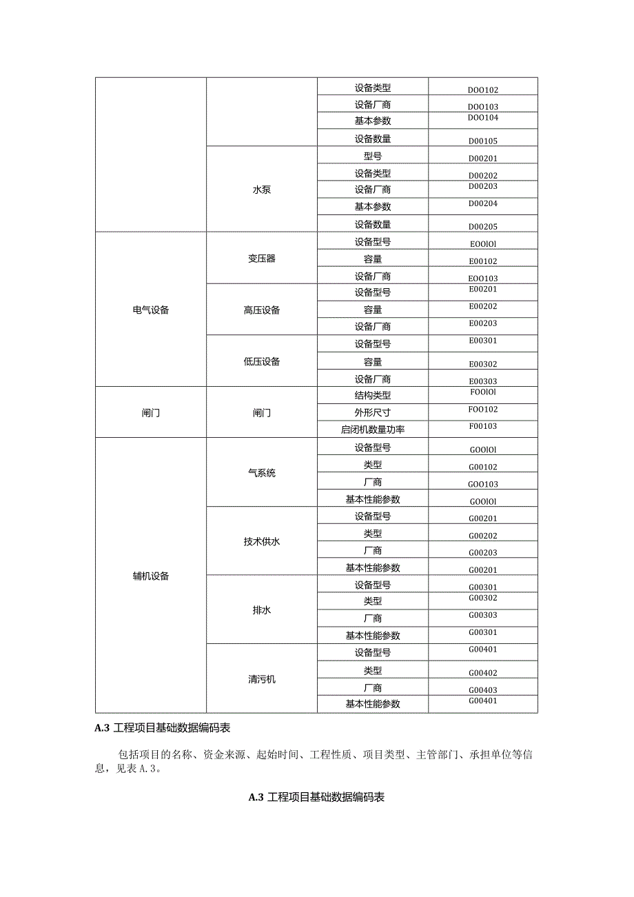 智能泵站基础数据编码.docx_第2页