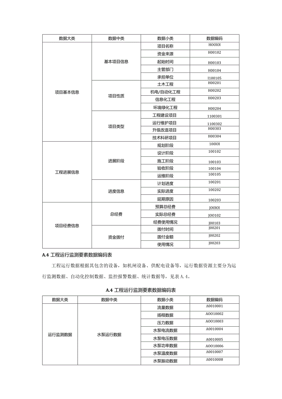 智能泵站基础数据编码.docx_第3页