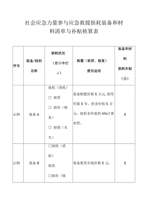 社会应急力量参与应急救援损耗装备和材料清单与补贴核算表.docx