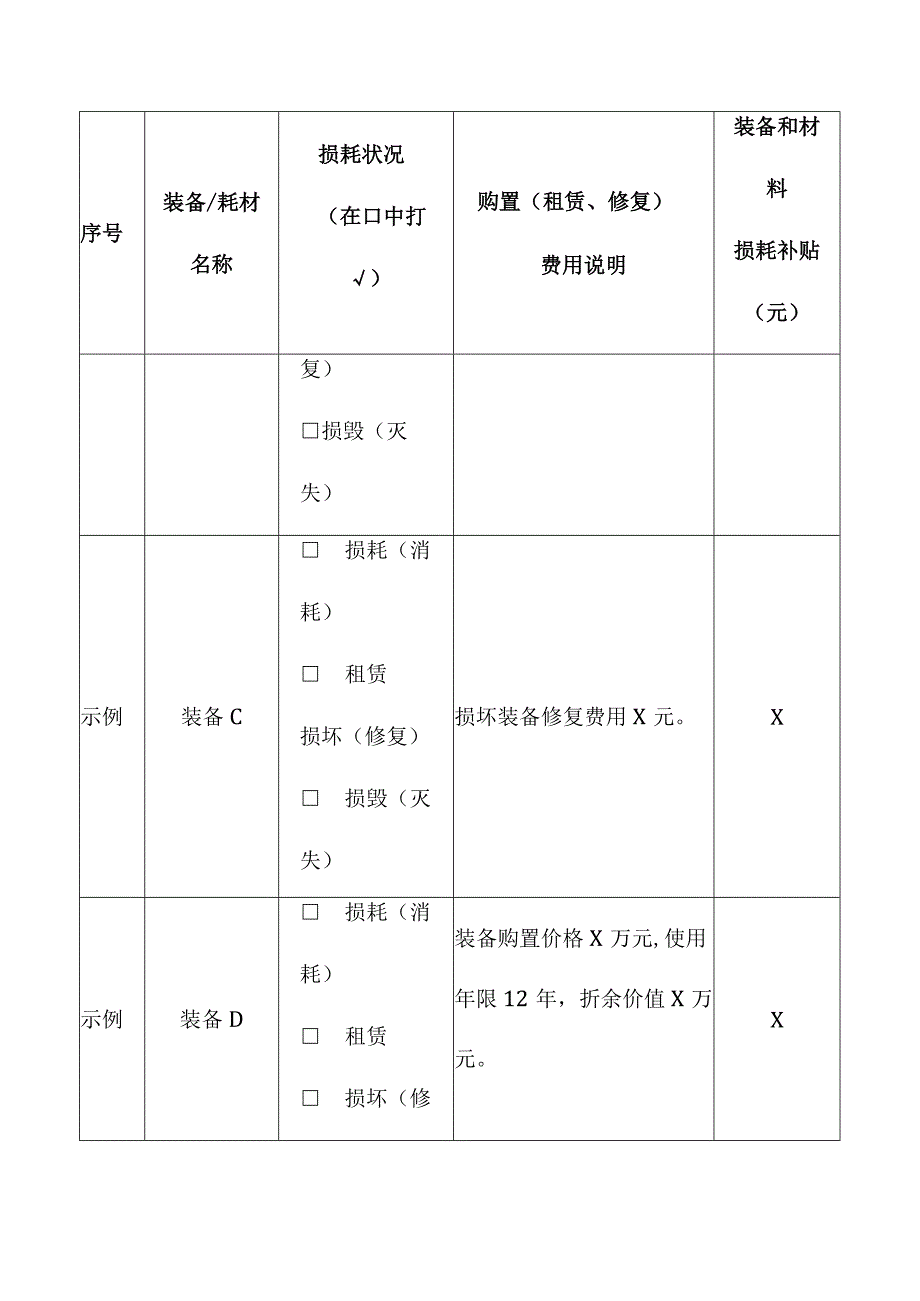 社会应急力量参与应急救援损耗装备和材料清单与补贴核算表.docx_第2页