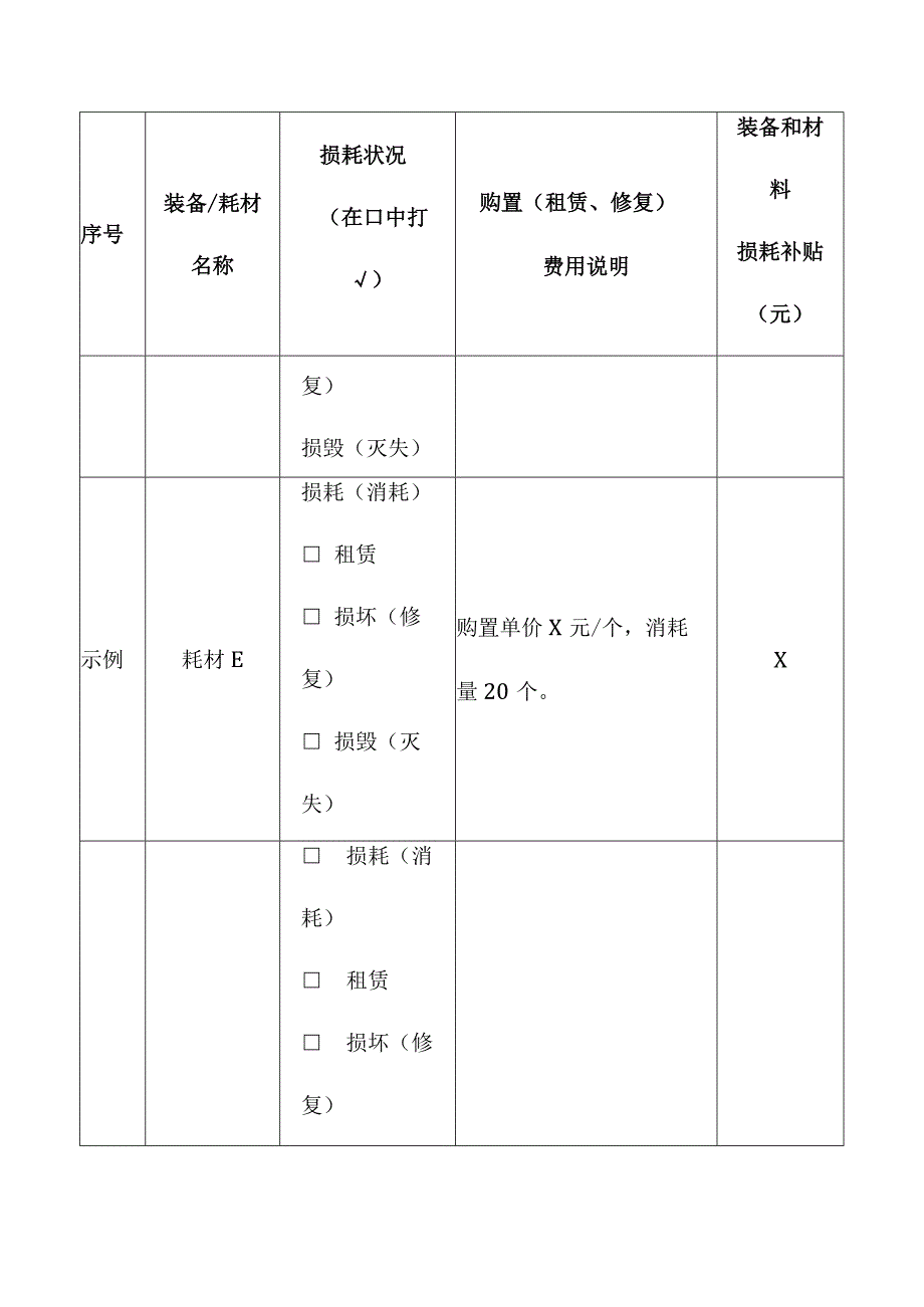 社会应急力量参与应急救援损耗装备和材料清单与补贴核算表.docx_第3页