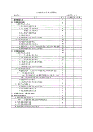 火电企业年度现金预算表.docx