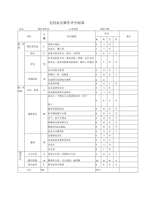 无创血压操作评分标准.docx