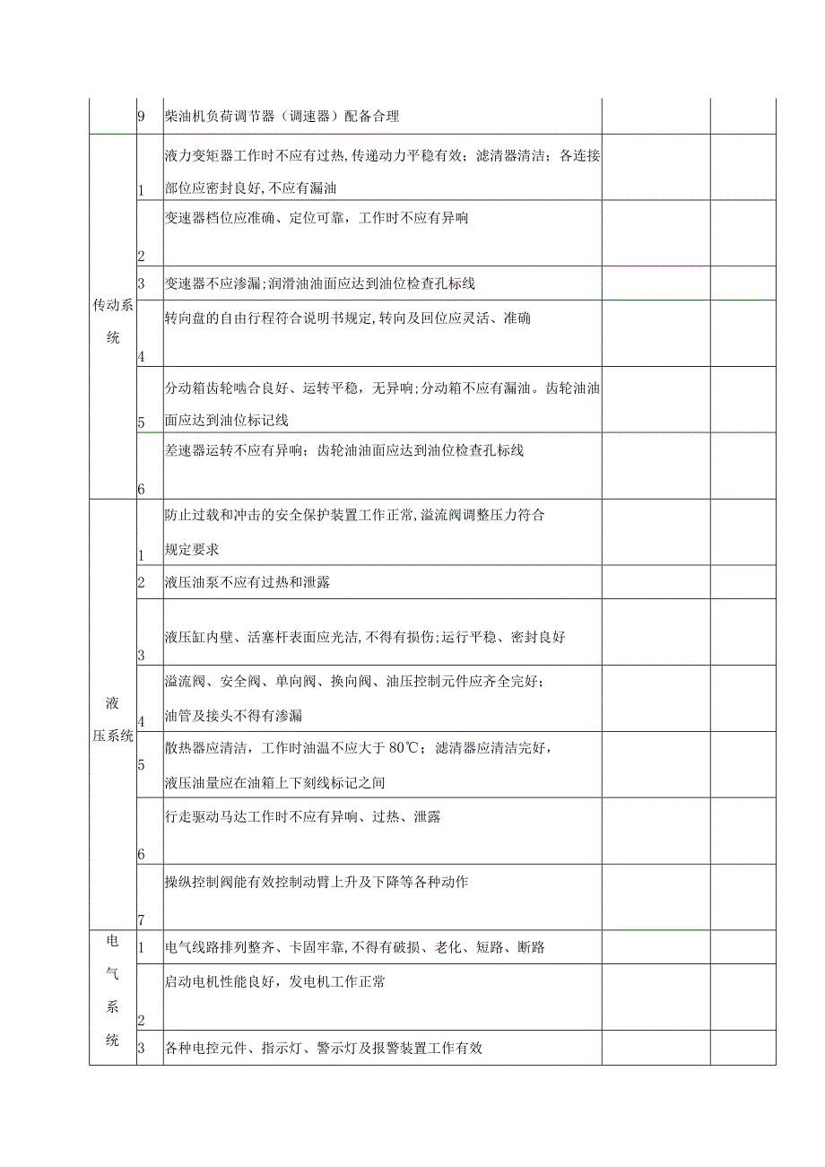 装载机技术检查表.docx_第2页