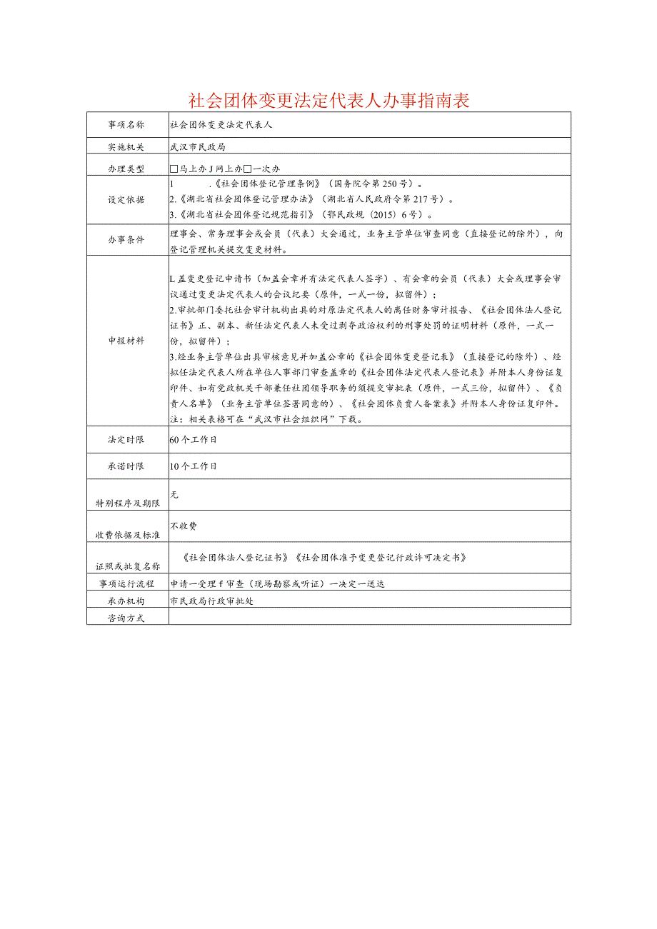 社会团体变更法定代表人办事指南表.docx_第1页