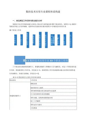 数控技术应用专业课程体系构建.docx