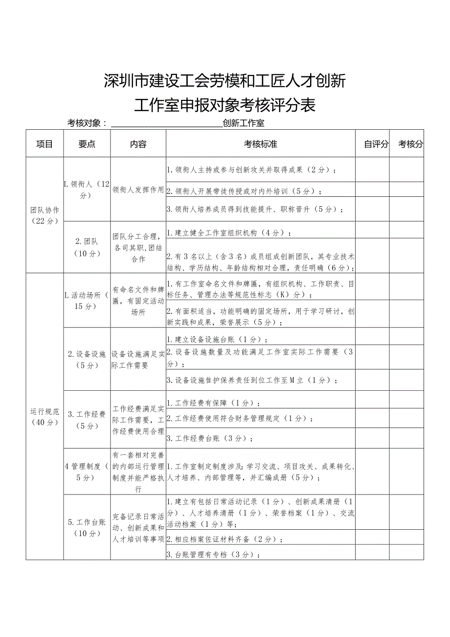 深圳市建设工会劳模和工匠人才创新工作室申报对象考核评分表.docx_第1页