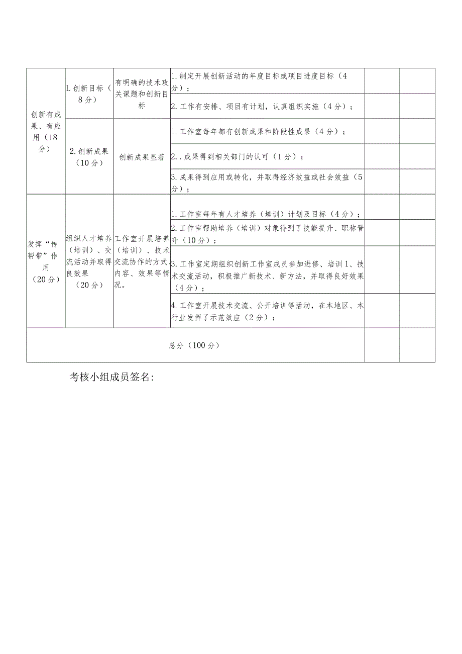 深圳市建设工会劳模和工匠人才创新工作室申报对象考核评分表.docx_第2页