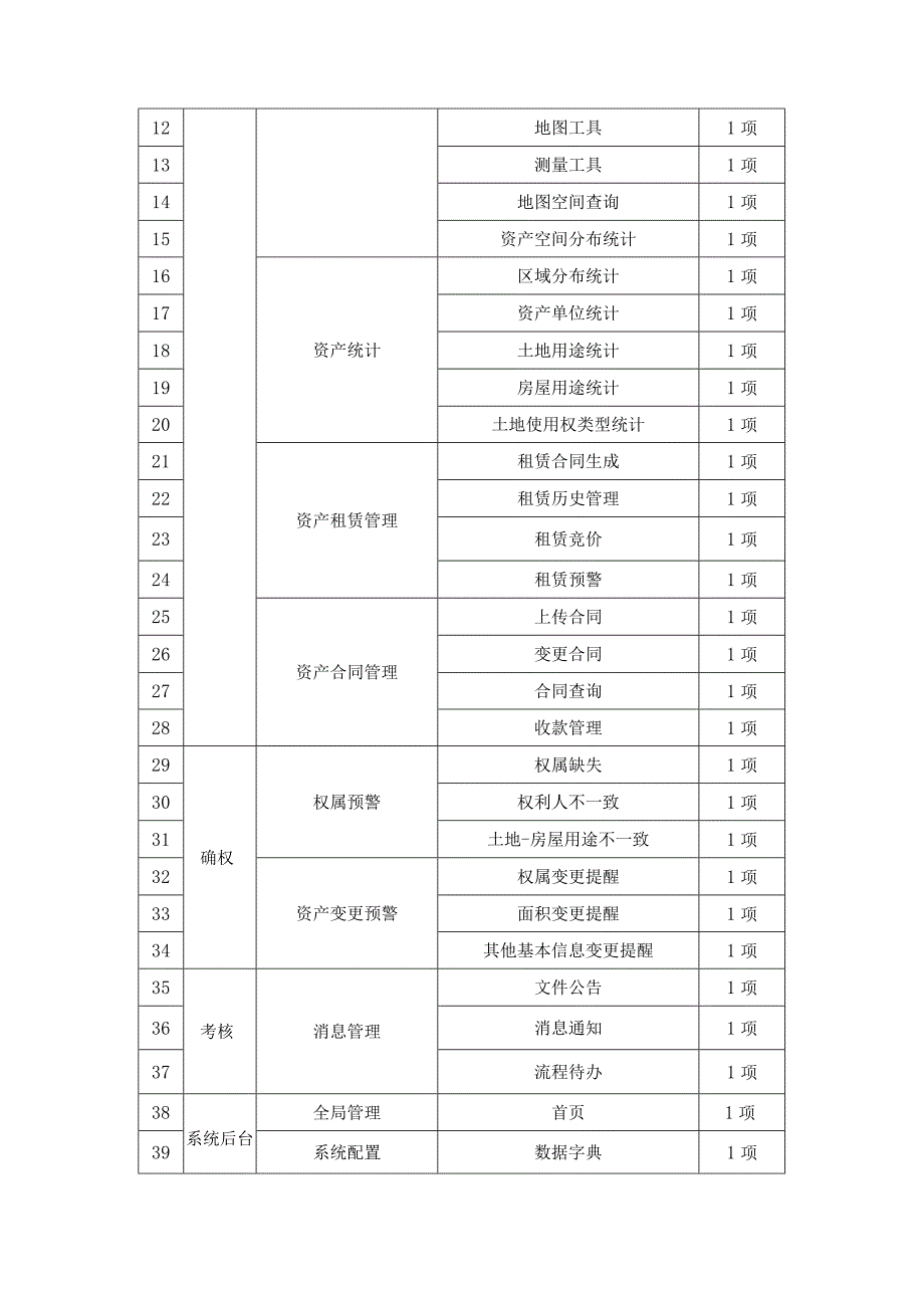 XX区财政局不动产系统管理项目采购需求.docx_第3页