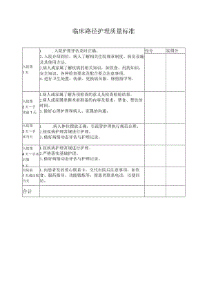 手术科室临床路径护理质量标准.docx