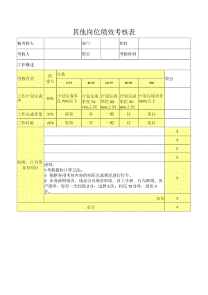 员工绩效考核表通用模板.docx