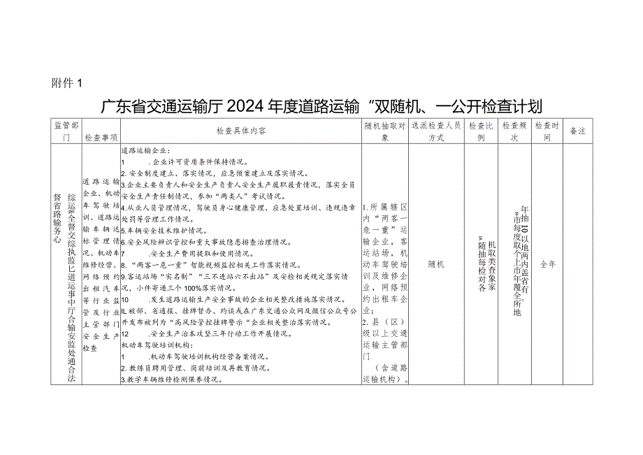 省级道路运输“双随机、一公开”检查记录表.docx_第1页