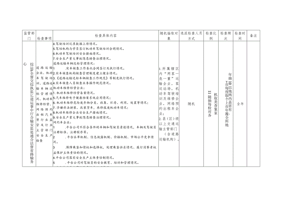 省级道路运输“双随机、一公开”检查记录表.docx_第2页