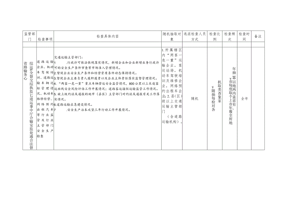 省级道路运输“双随机、一公开”检查记录表.docx_第3页