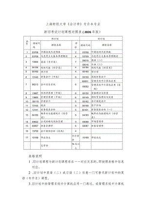 上海财经大学《会计学》专升本专业新旧考试计划课程对照026年版.docx